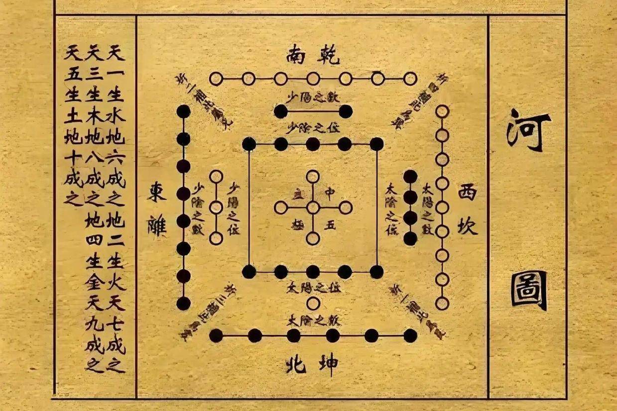 一文看懂中国占卜算卦体系_搜狐网