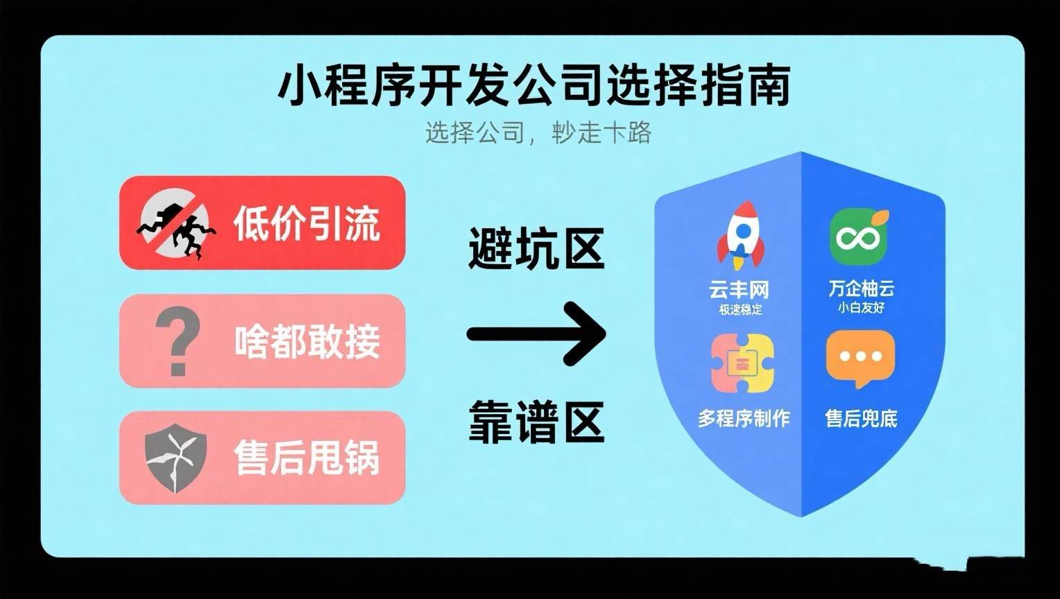 小程序开发公司哪家好?避坑指南:这3类公司别选