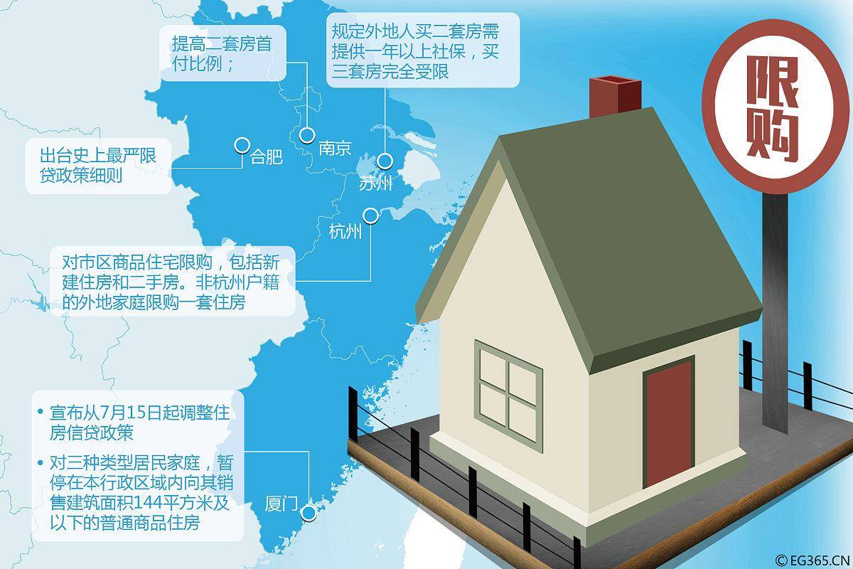2025年北京购房政策全解析:限购、贷款与税费新变化_搜狐网