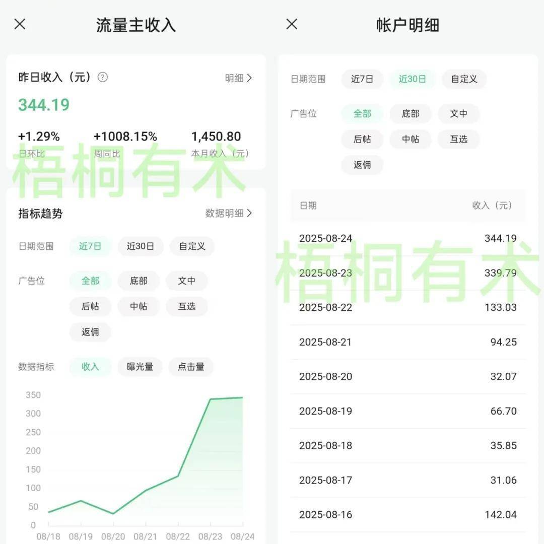 上班族做副业每天想挣150，他做到了，同时揭秘互联网圈的“免费”陷阱