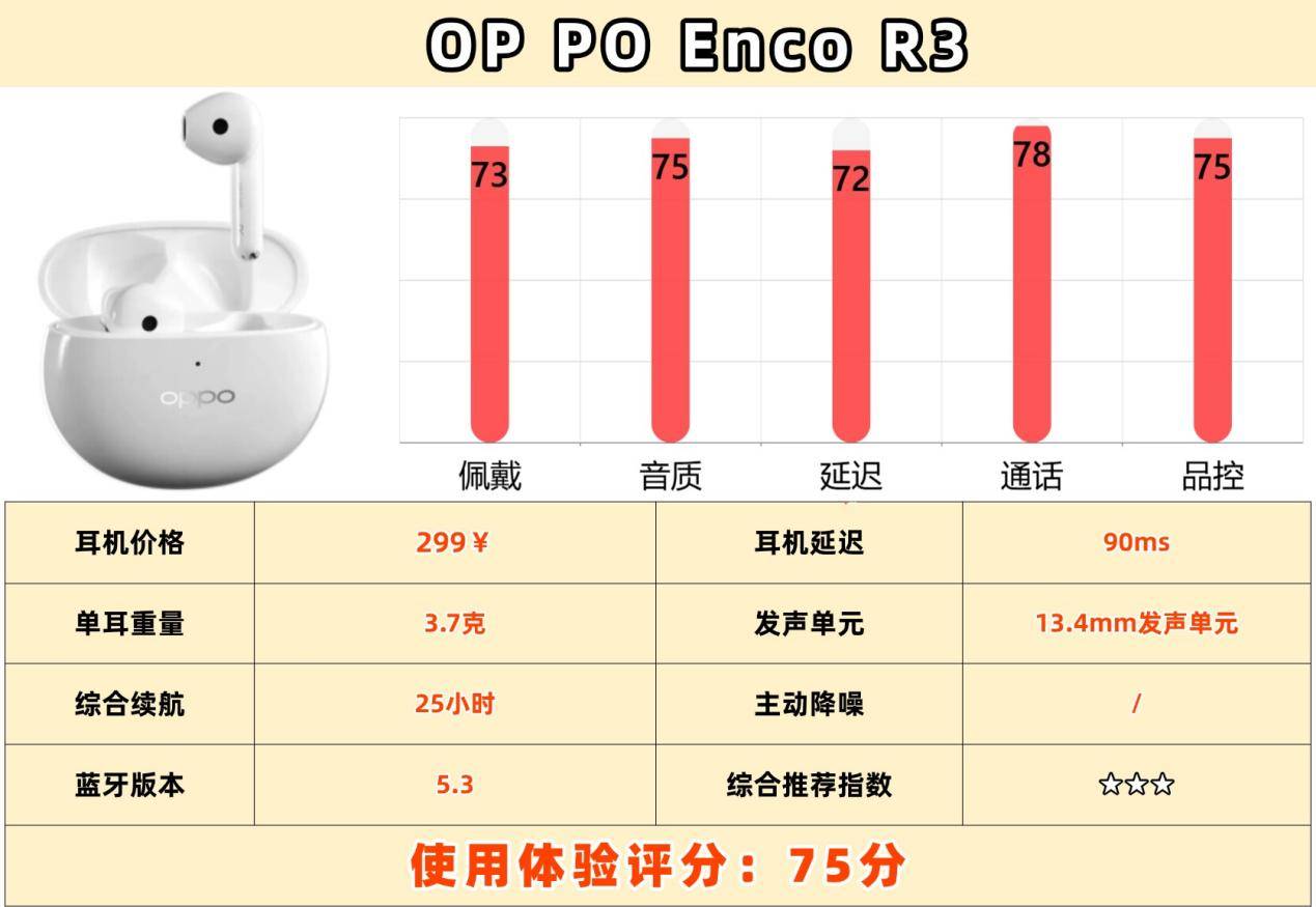 百元半入耳蓝牙耳机哪款音质好？音质好的蓝牙耳机排行榜前十名