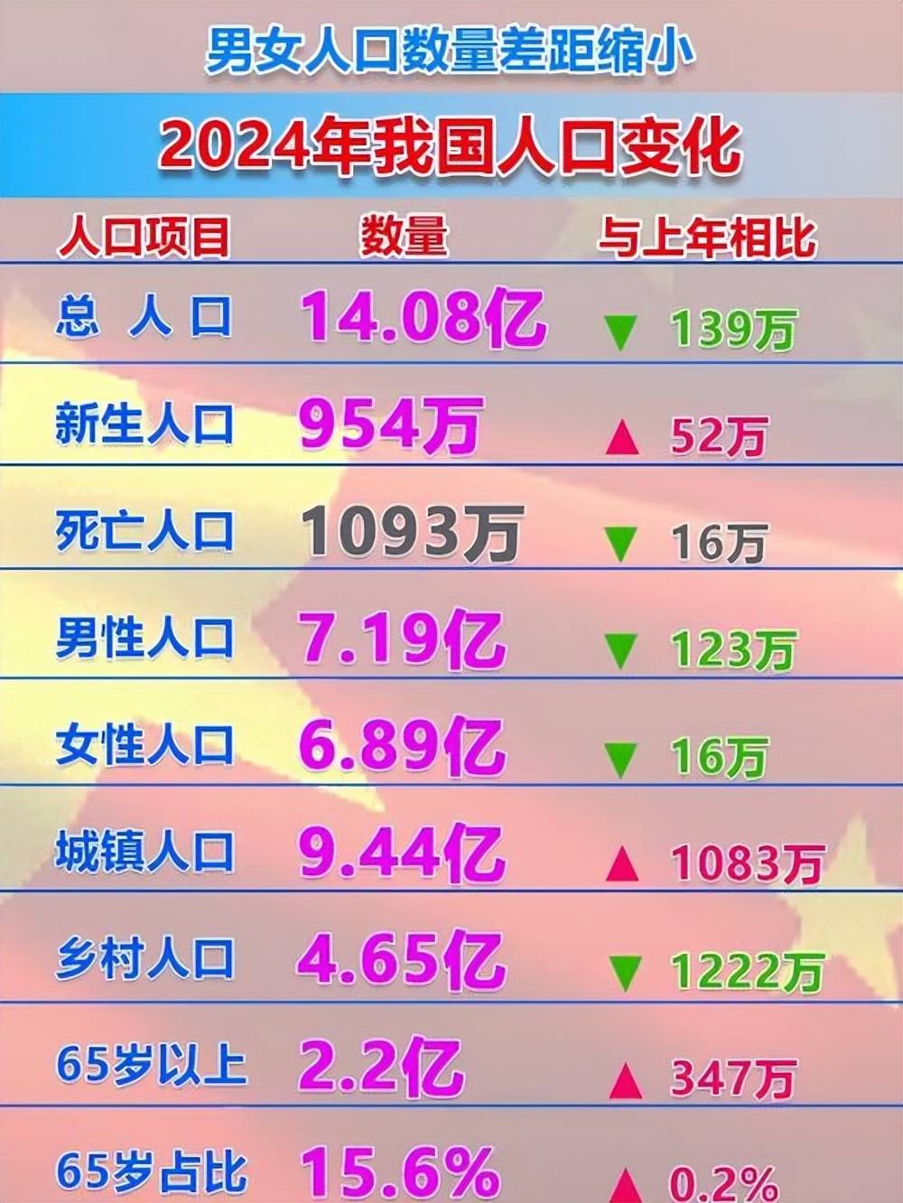  新冠疫情我国损失多大人口数量(新冠疫情中国损失情况)