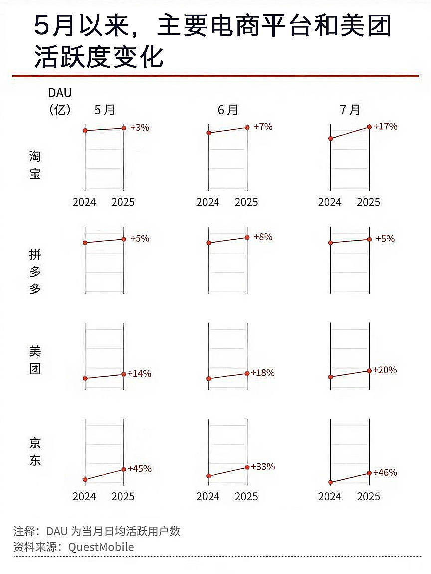 阿里Q2财报：中国电商业务CMR收入增10%，用户数订单量持续创新高-锋巢网