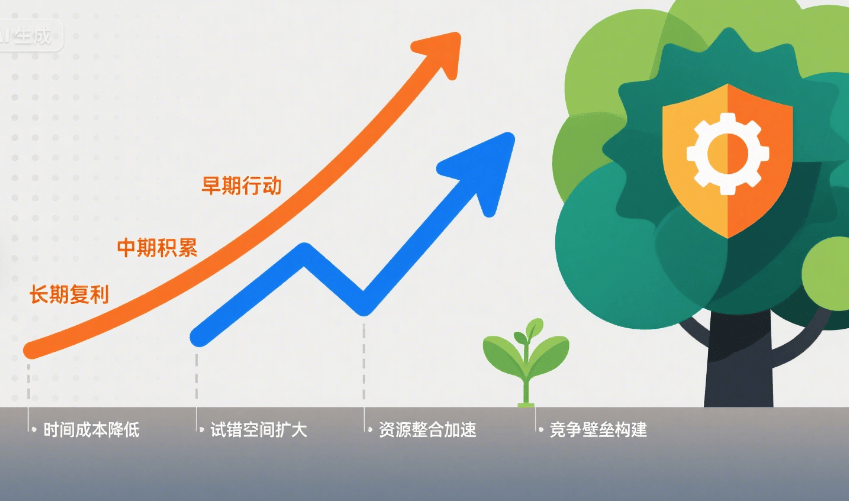图片[7]-从埋头执行到全局思考，这样的转变越早越好-中小企实战运营与营销工作室