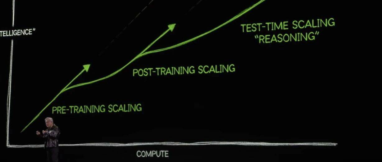Scaling Laws起源于1993年？OpenAI总裁：深度学习的根本已揭秘