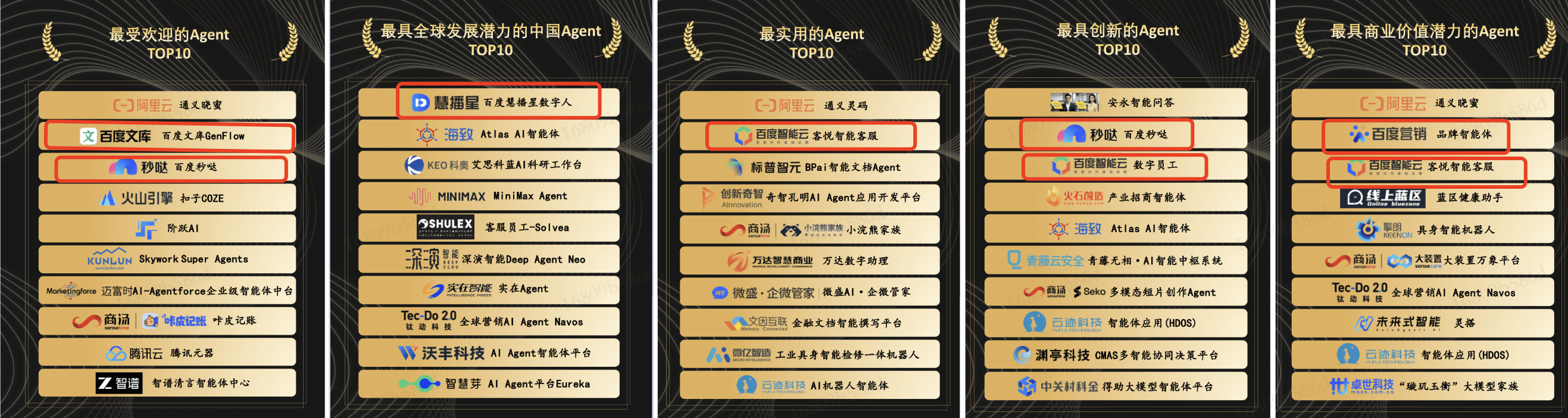 百度智能体产品8项入选沙利文中国Agent年度榜，居行业首位