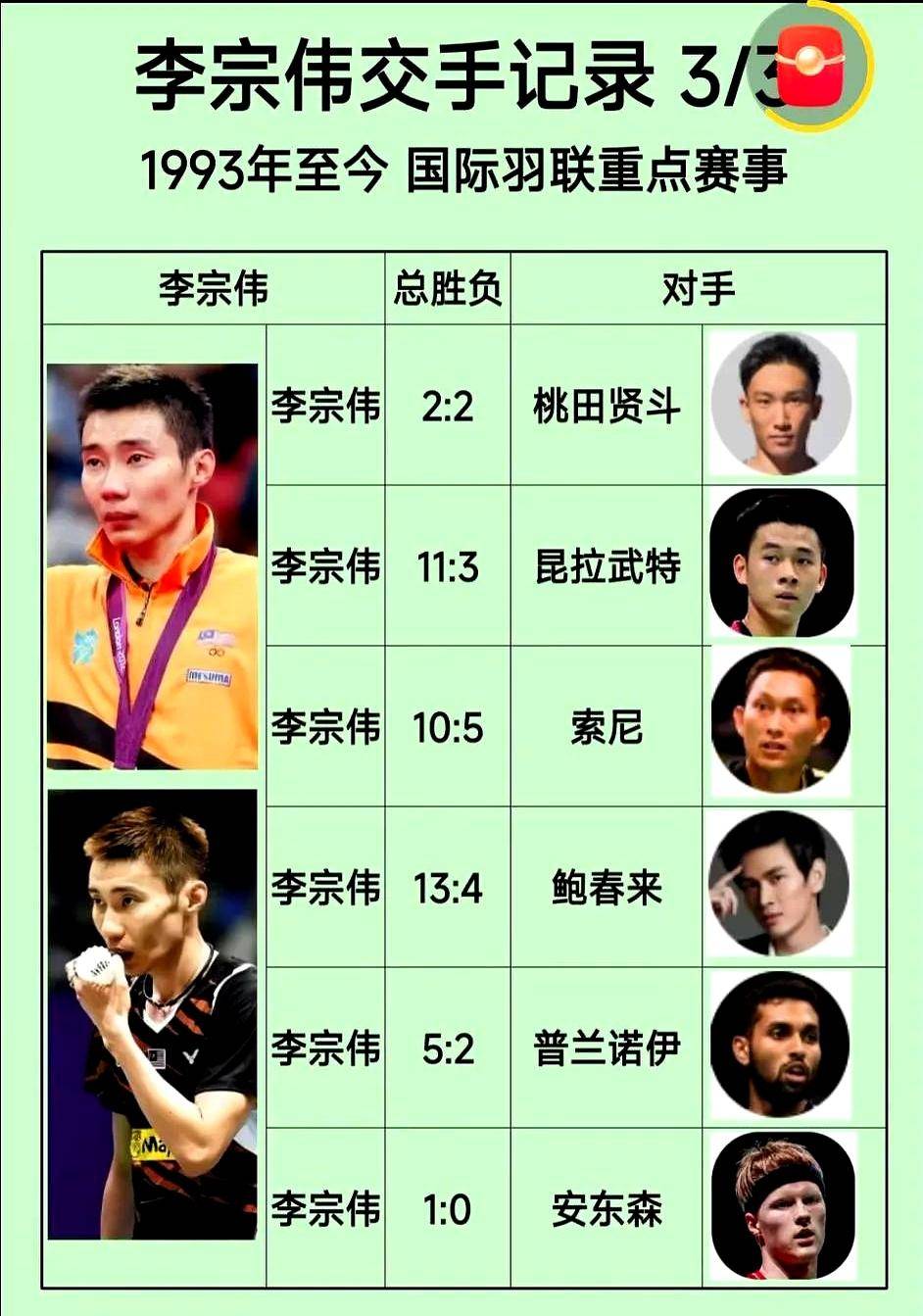 总冠军的 华人传奇 从赛场到相关图片1