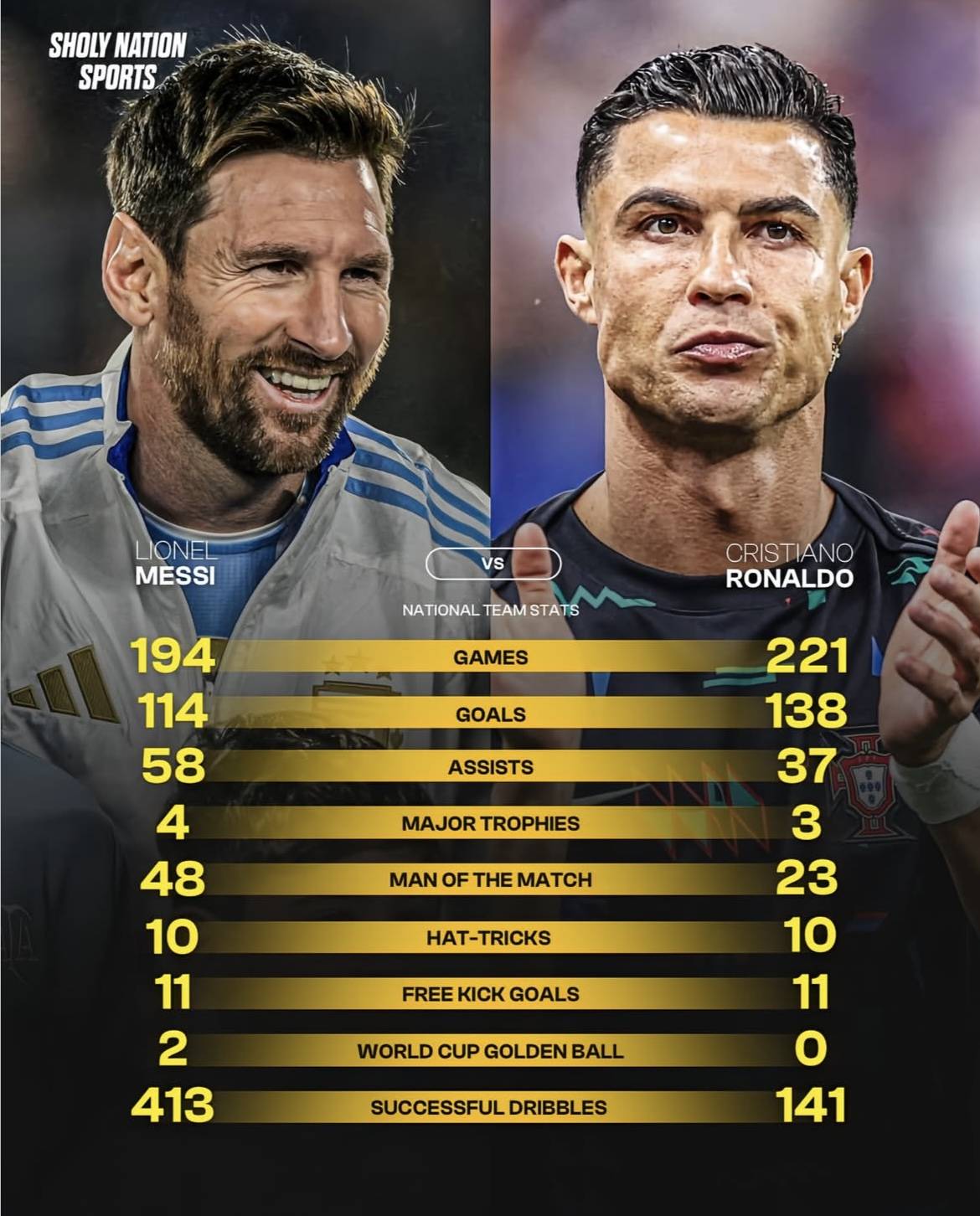 虎扑官网-梅西和c罗年龄(梅西和c罗的年龄)