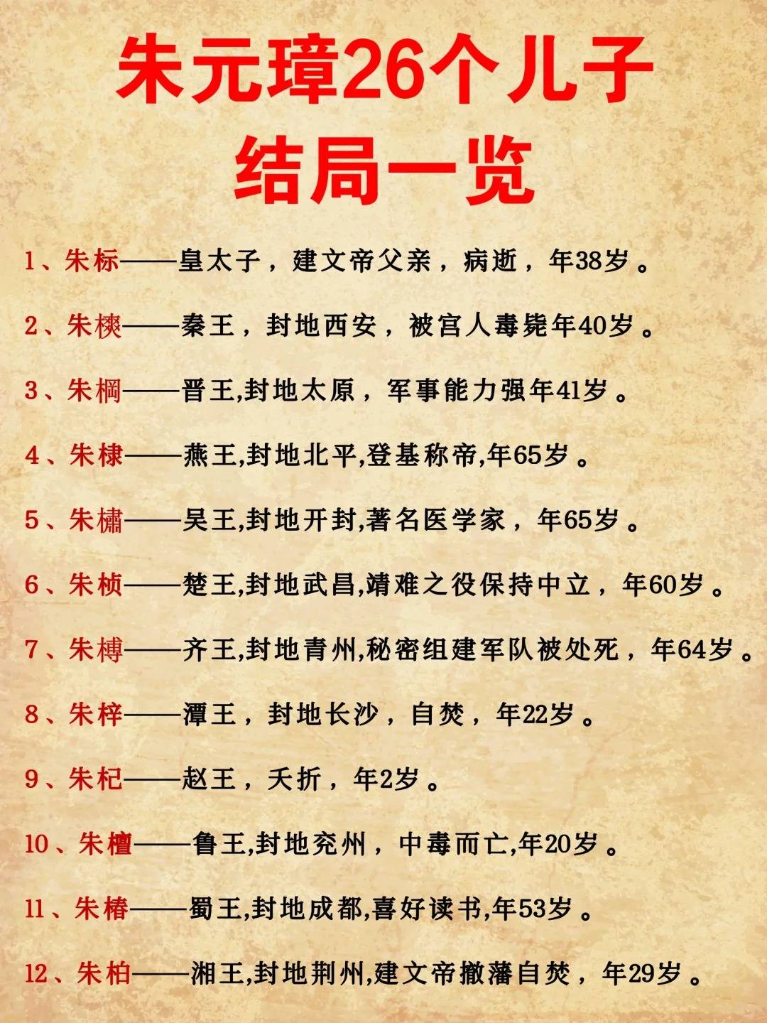 如果朱高炽死在朱棣之前皇位传位给朱高煦还是朱瞻基