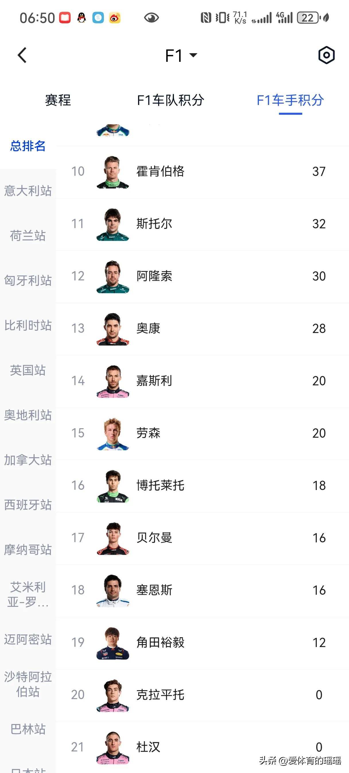 2025 F1意大利站：阿尔本70分紧追汉密尔顿，法拉利领先奔驰20分