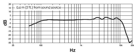 主播一般用什么麦克风?无线领夹麦克风哪个牌子的好?麦克风推荐