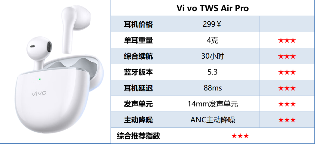 300以内半入耳式耳机推荐哪款?十大百元平价耐造半入耳式耳机