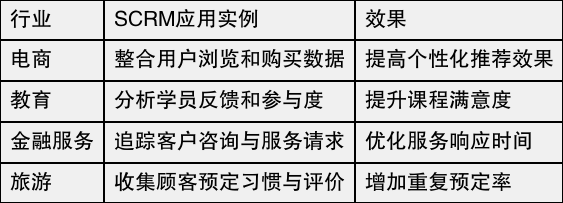 scrm是什么意思，scrm软件是干什么的