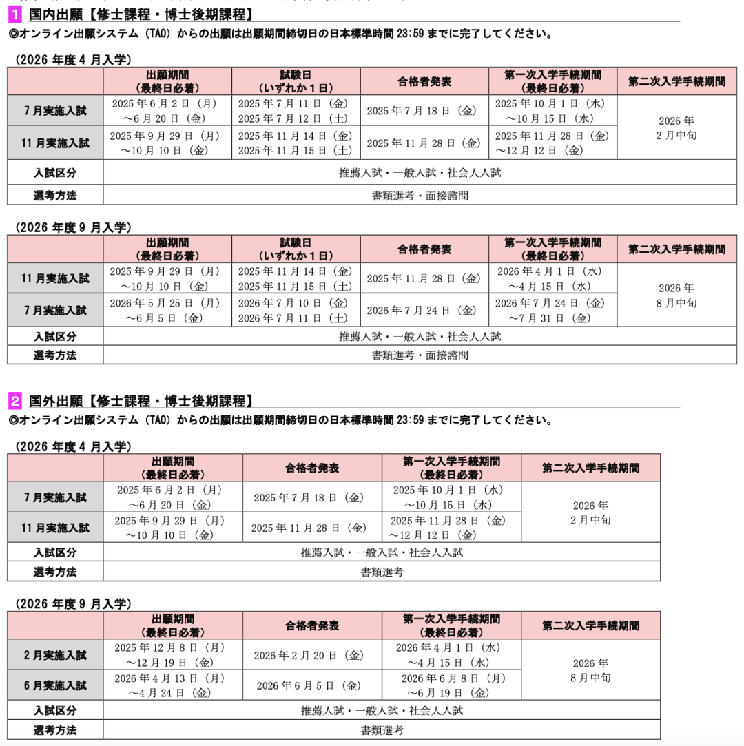 早稻田大学留学要求