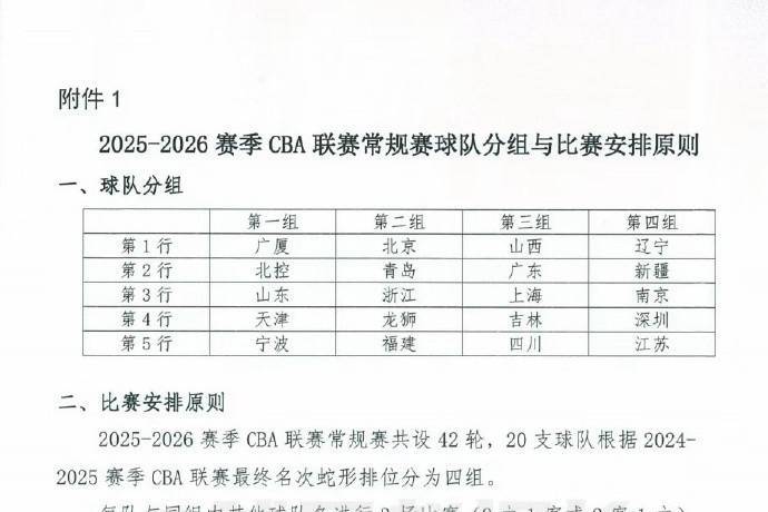 CBA新赛季常规赛42轮分4个小组 广东上海同组