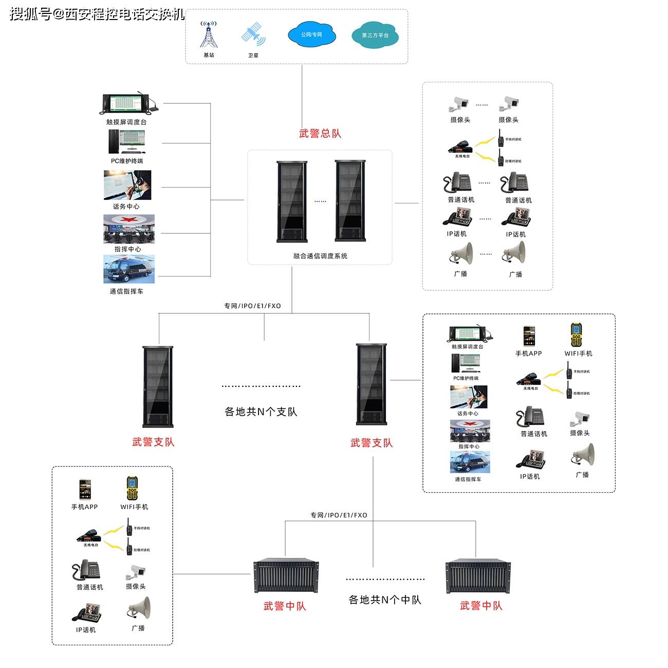 融合调度指挥通信系统，融合调度指挥通信系统 成都