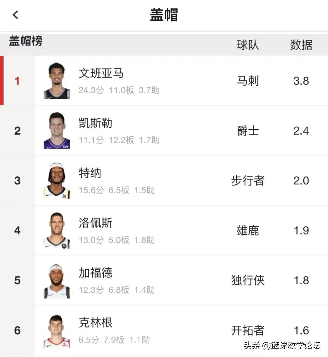 凯斯勒爵士新秀合同谈判破裂_5年2.38亿！马尔卡宁续约爵士 新赛季不可交易_爵士凯斯勒续约僵局