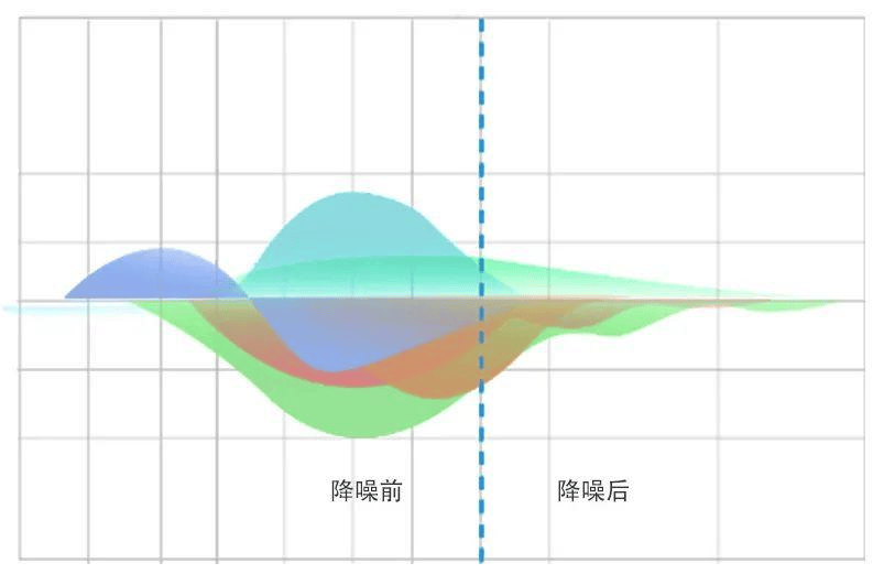 一文搞懂:领夹麦克风是干嘛的,为什么做视频和直播都在用?