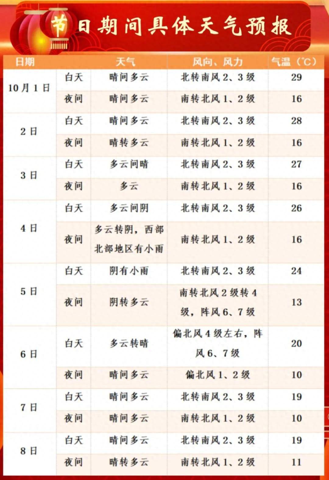 北京十五日天气预报预报 北京十五日天气预报预报
