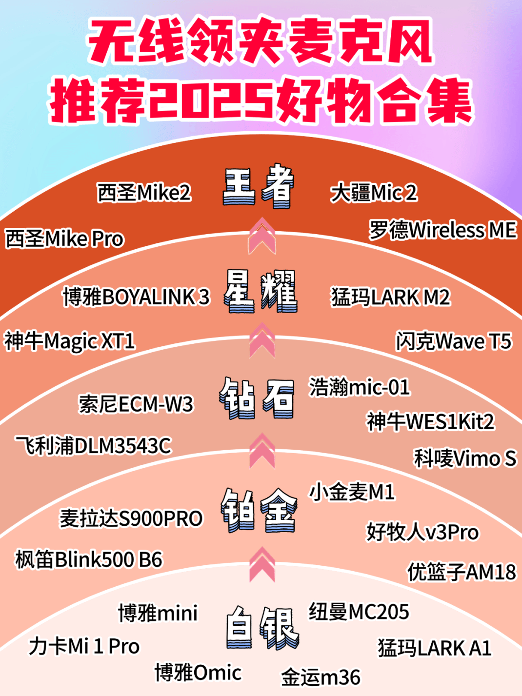 麦克风哪个品牌音质最好?比较好的麦克风推荐,最好的领夹麦推荐