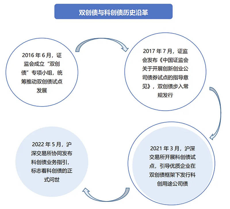盛景嘉成科创债投资人交流会在沪举办