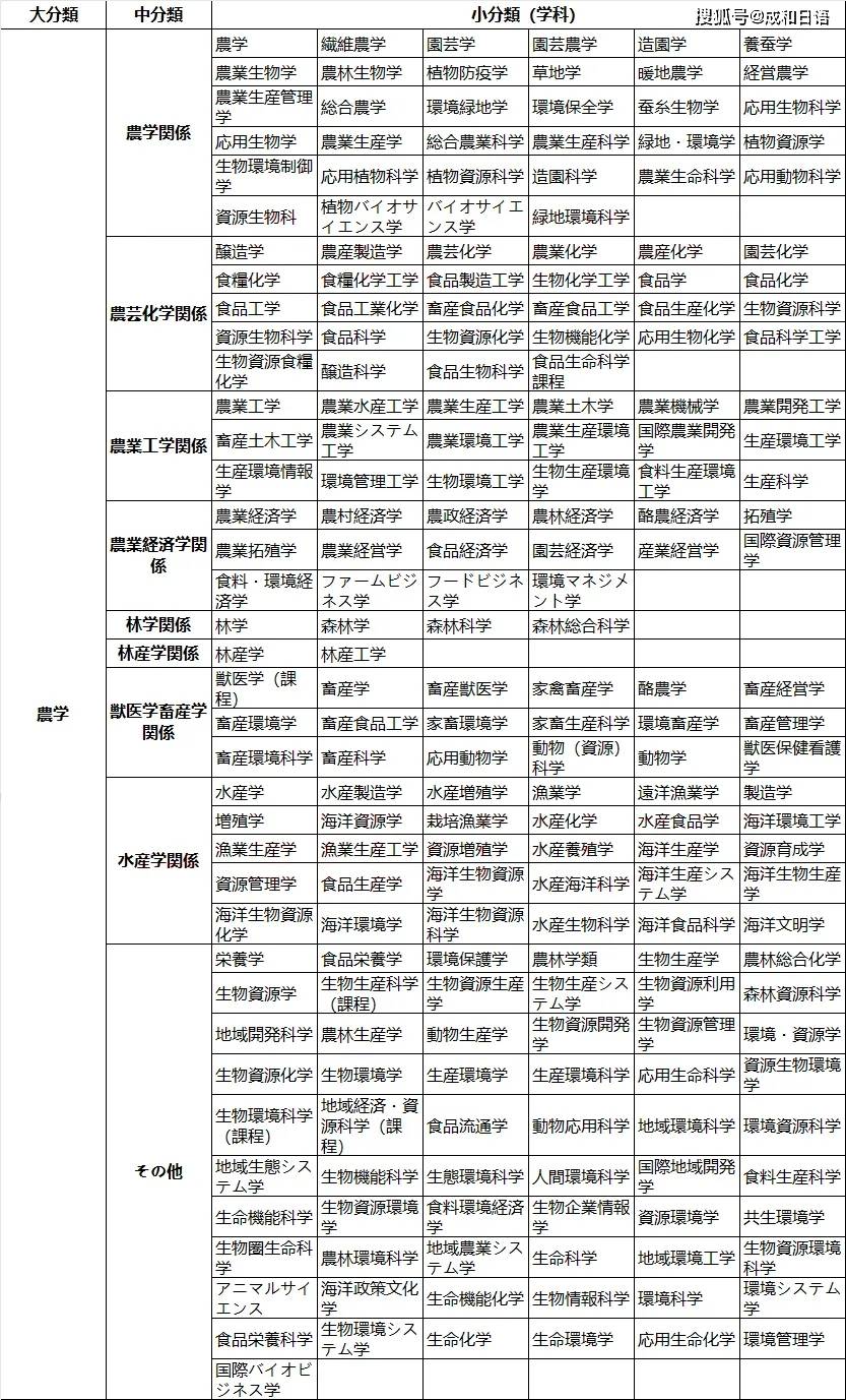 日本大学的学费是多少留学在线