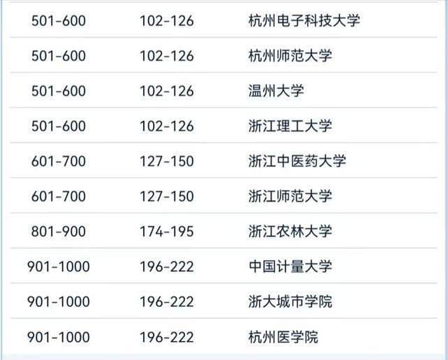 西湖大学学术实力_浙江省大学排名一览表_浙江省高校排名