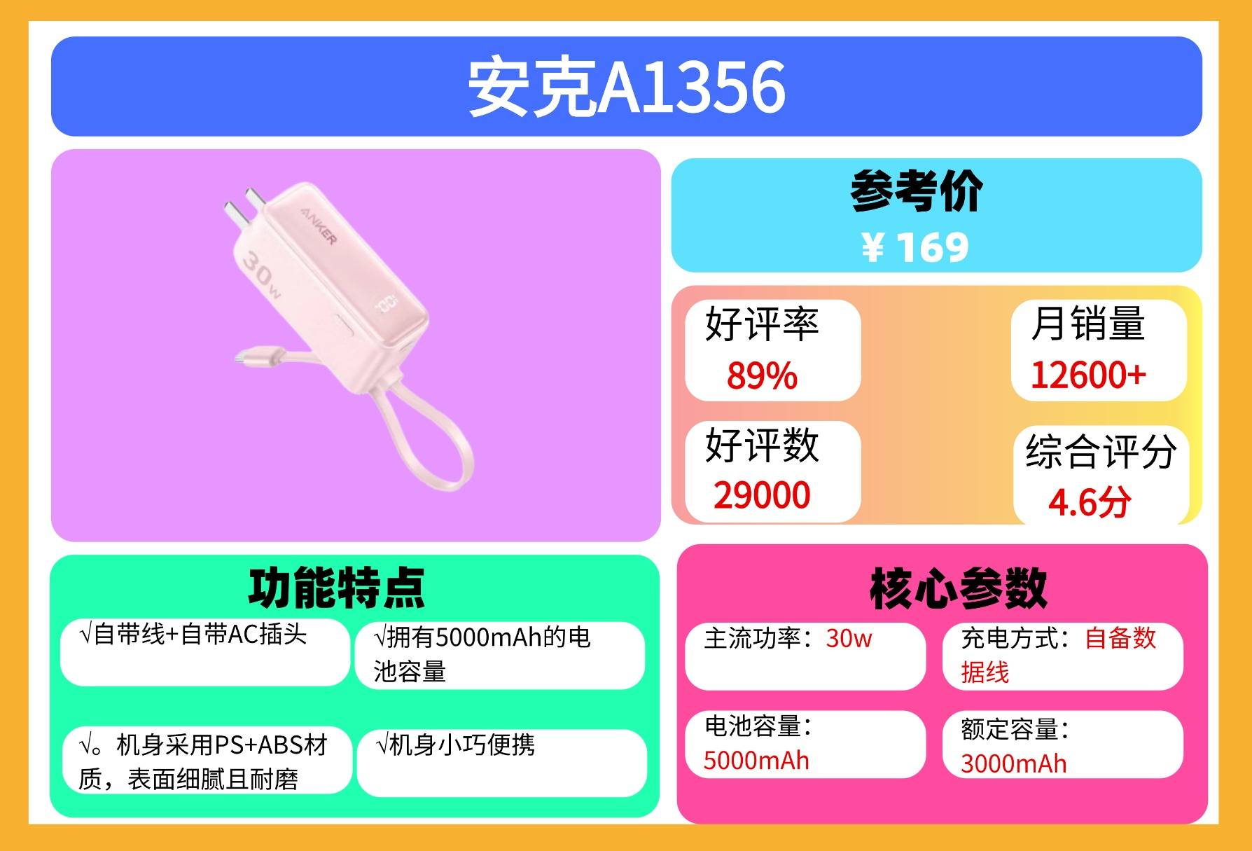 2025年充电宝最好的牌子排名有哪些？十款最强充电宝品牌推荐