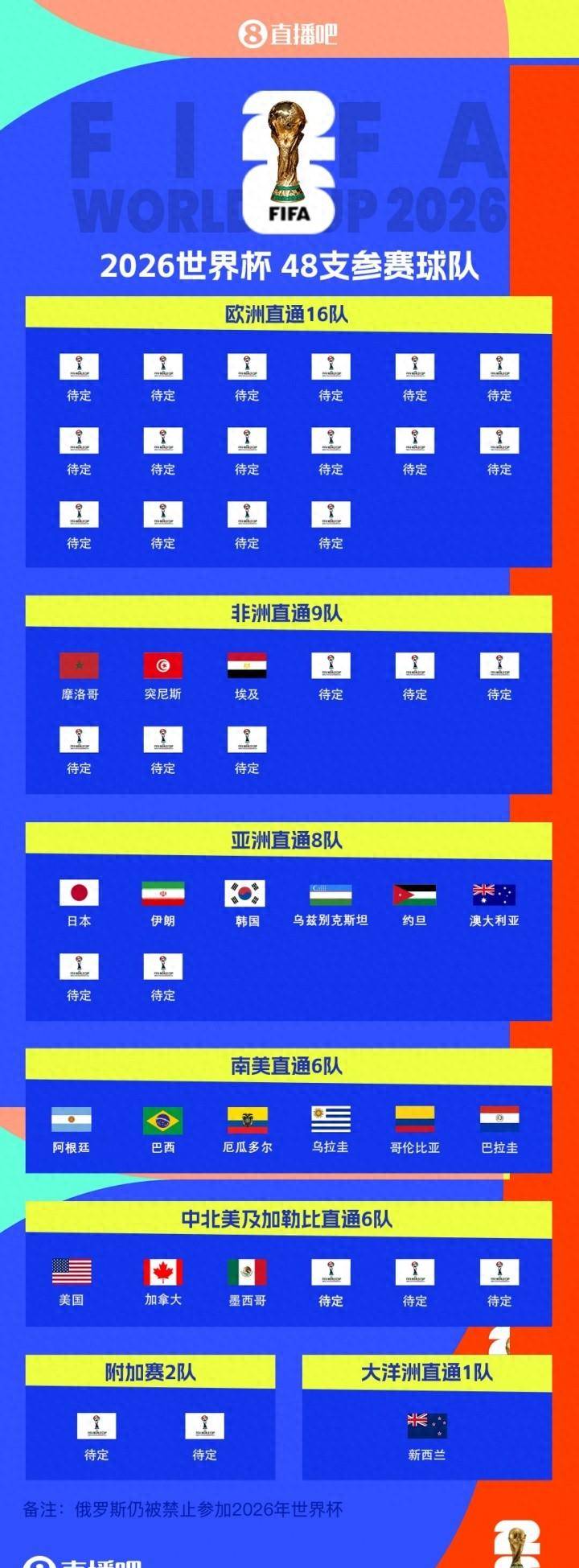 年世界杯 主办国预 多国角逐相关图片5