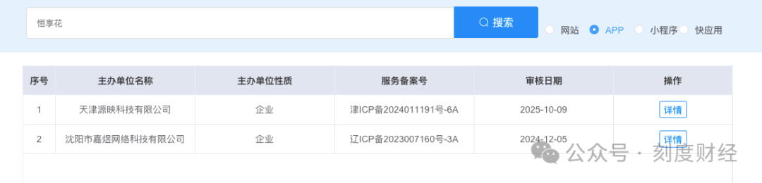 谁在运营黑网贷“恒享花”?竟是自称工商银行定点担保单位(图4)