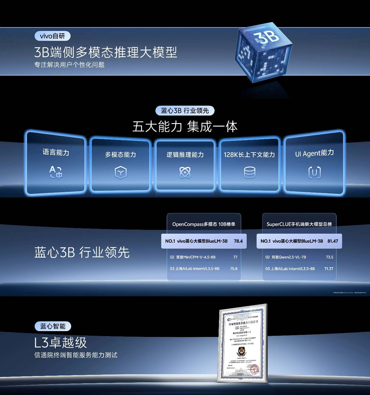AI手机的下一程：是无所不能的ChatGPT，还是懂我所需的蓝心小V？-锋巢网