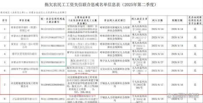 河北聪敏建筑惩戒期连中三标包括政府采购项目 监管:将核实(图2)
