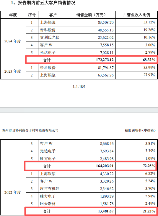 贝特利IPO:现金净流出1.76亿 毛利不足2%的生意能否持续?(图5)
