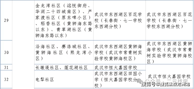 关于北京协和医院、昌平区网上代挂专家号，在线客服为您解答的信息