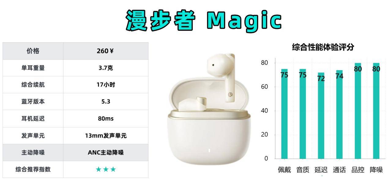 半入耳式蓝牙耳机什么牌子性价比最高?十大性价比排行榜推荐