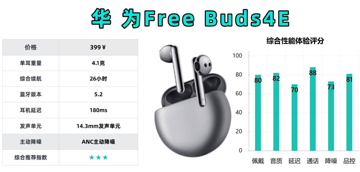 半入耳式蓝牙耳机什么牌子性价比最高?十大性价比排行榜推荐