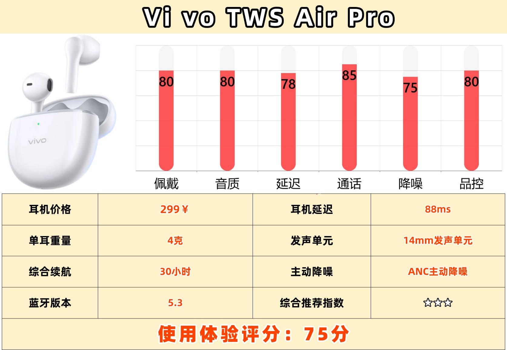 音质好的半入耳式耳机有哪些?十大公认音质最好的半入耳式耳机