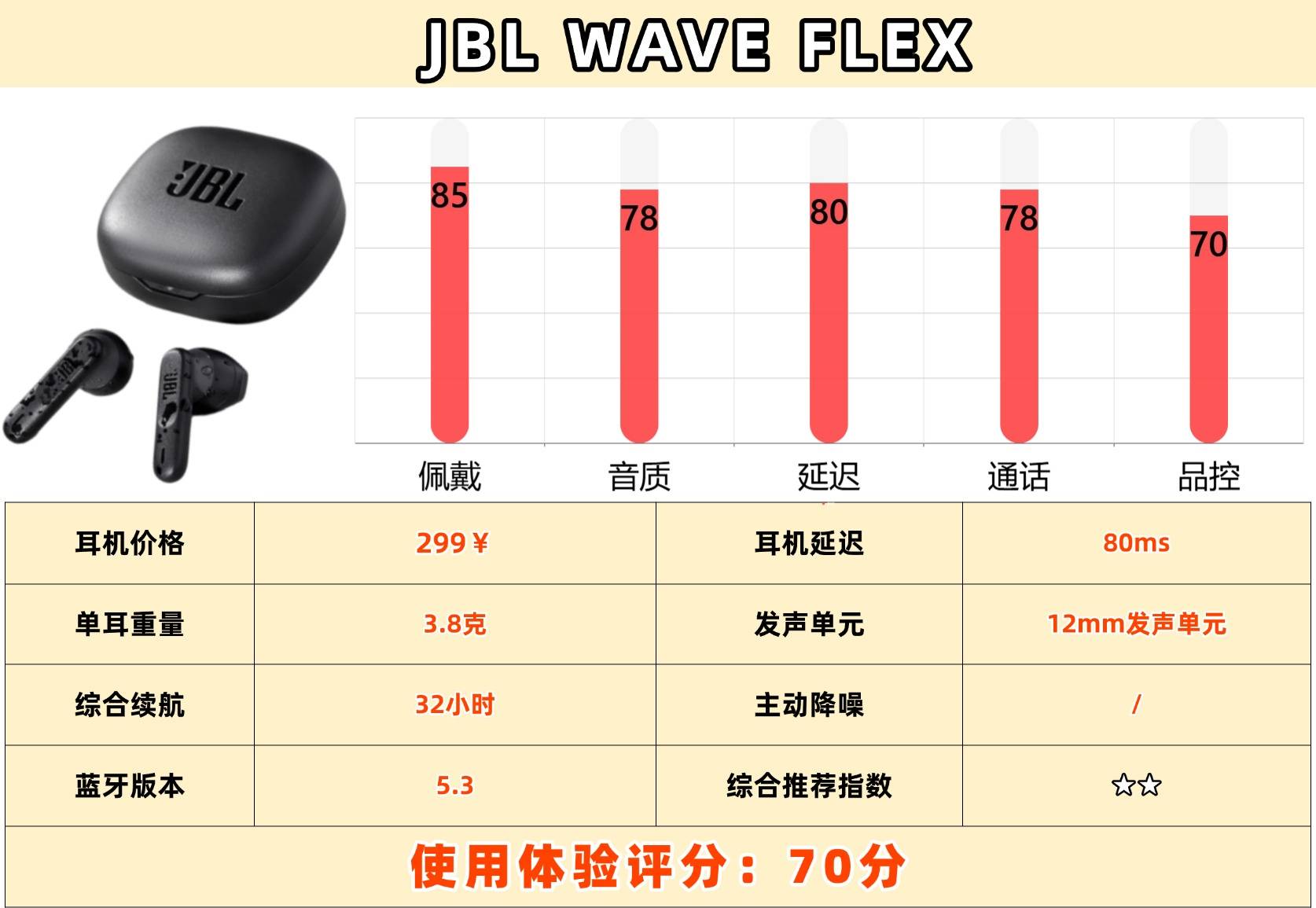 音质好的半入耳式耳机有哪些?十大公认音质最好的半入耳式耳机