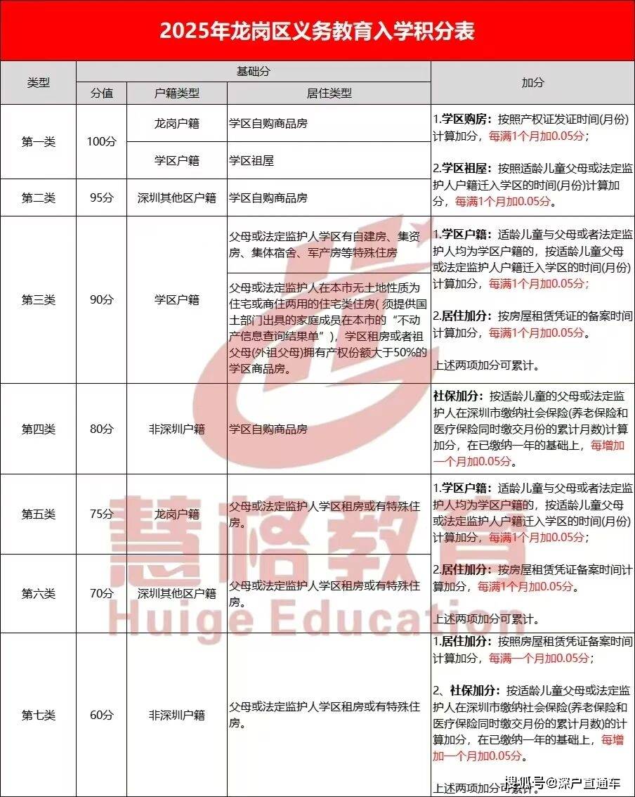 深圳户口有哪些福利待遇_深圳户口的好处和福利 深圳户口有哪些福利报酬
_深圳户口的长处

和福利 深圳热点撰文