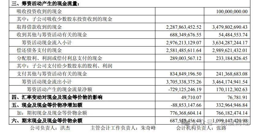 董事长27%股权质押“零解释” 三棵树现金流风险谁来兜底?(图7)