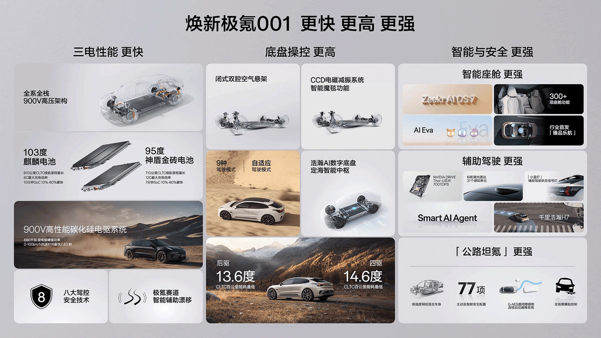 详解2026款焕新极氪001,哪个配置最值得买_搜狐汽车_搜狐网