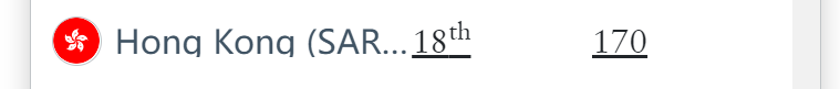 图片[3]-2025年全球护照实力排行榜出炉：亚洲护照包揽前三，美国首次跌出前十-华闻时空