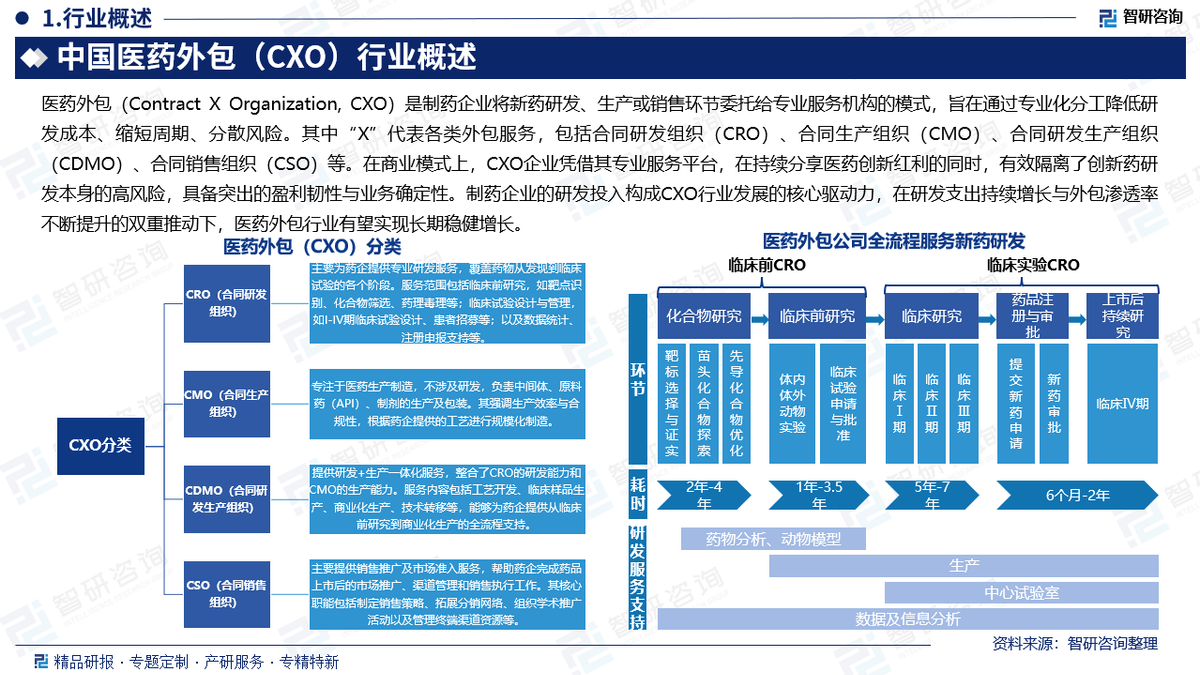 外包公司有前途吗，外包公司到底好不好
