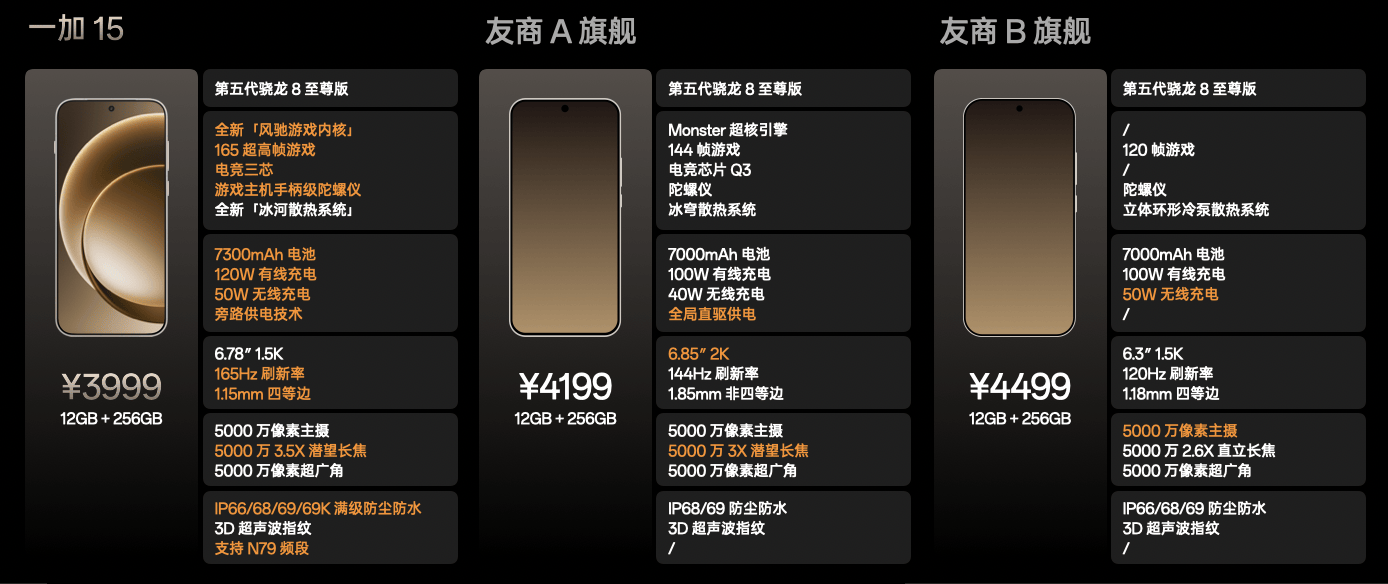 《性能满配真香之选，一加15丨Ace 6双舰齐发》