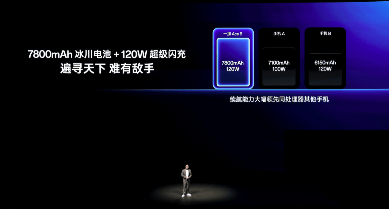 《性能满配真香之选，一加15丨Ace 6双舰齐发》