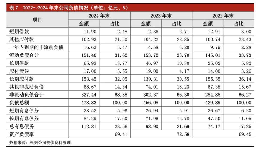 大同建投千万元票据逾期背后的流动性困局:担保链风险引爆(图5)