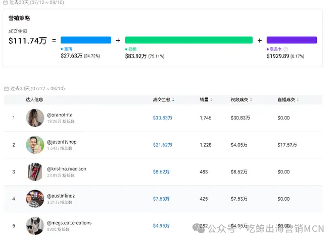 单款猫砂盆卖2亿!99年女生神秘操作拿下欧美市场(图4) 单款猫砂盆卖2亿!99年女生神秘操作拿下欧美市场(图4)