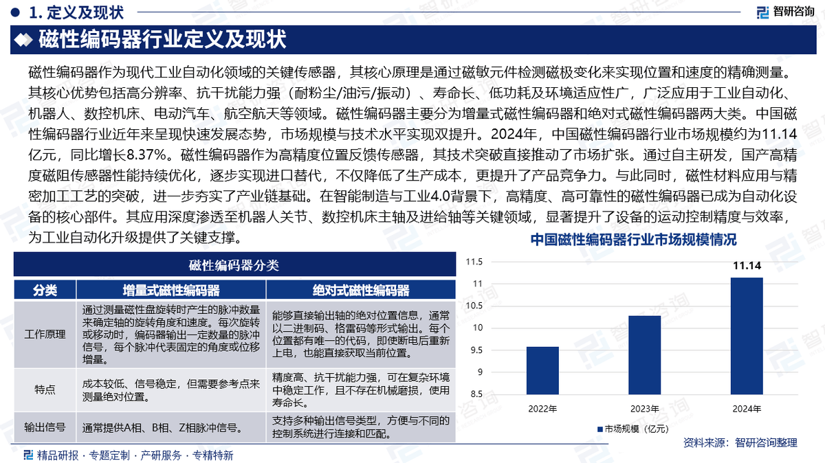 磁传感器企业排名_磁传感器芯片（磁传感器上市公司）