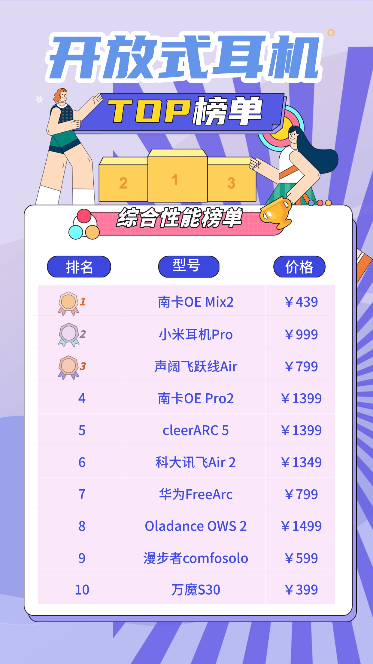 开放式耳机哪个品牌好?揭秘2025最新十大顶级开放式耳机