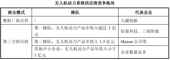 7000万分红大股东 好盈科技仍募资1.6亿补流:投资者分到啥?(图5)